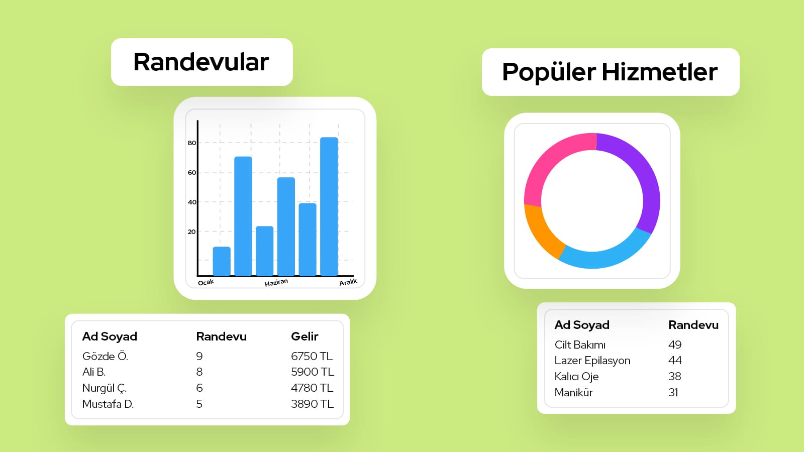 Güzellik Salonu Randevu Programı Nedir, Nasıl Kullanılır?