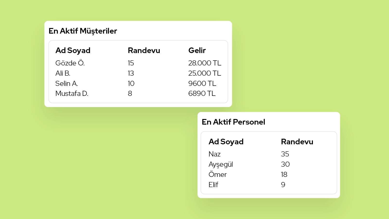 Güzellik Salonu Randevu Programı Nasıl Kurulur? Adım Adım Rehber